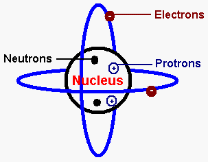 Atom Picture